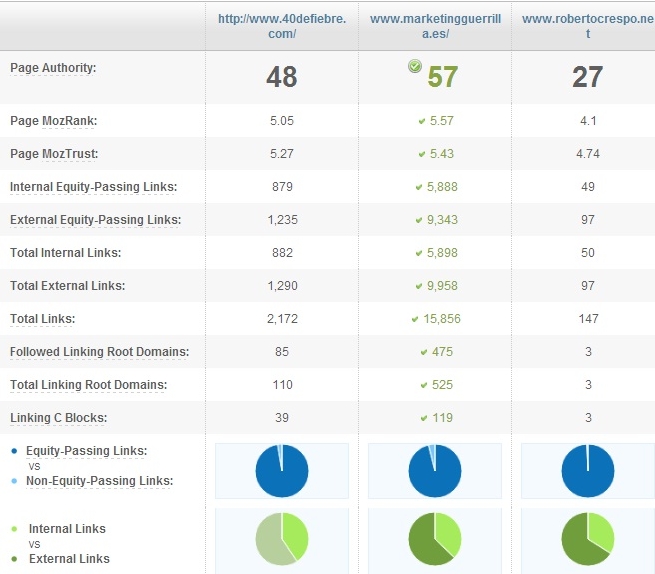 Resultados TrustRank