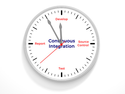 A clock containing the life cycle of continuous integration.